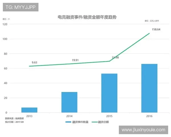 电竞崛起与未来发展趋势分析:从竞技游戏到全球文化现象的转变 电竞崛起与未来发展趋势分析:从竞技游戏到全球文化现象的转变