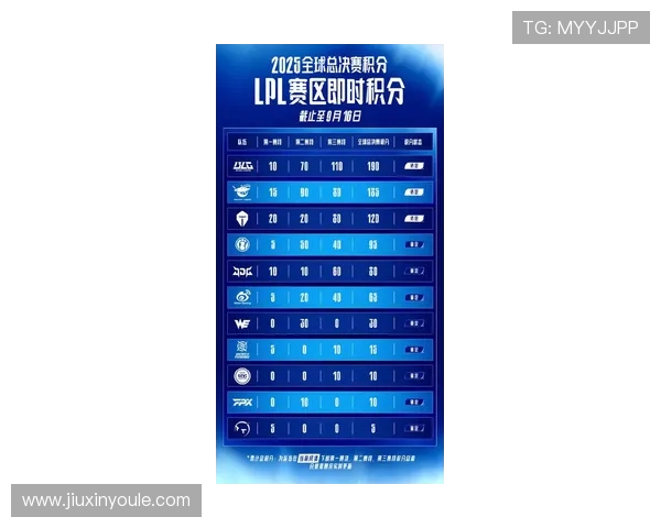 CSGO灵活性排行榜揭晓IG战队荣登第六位引发热议